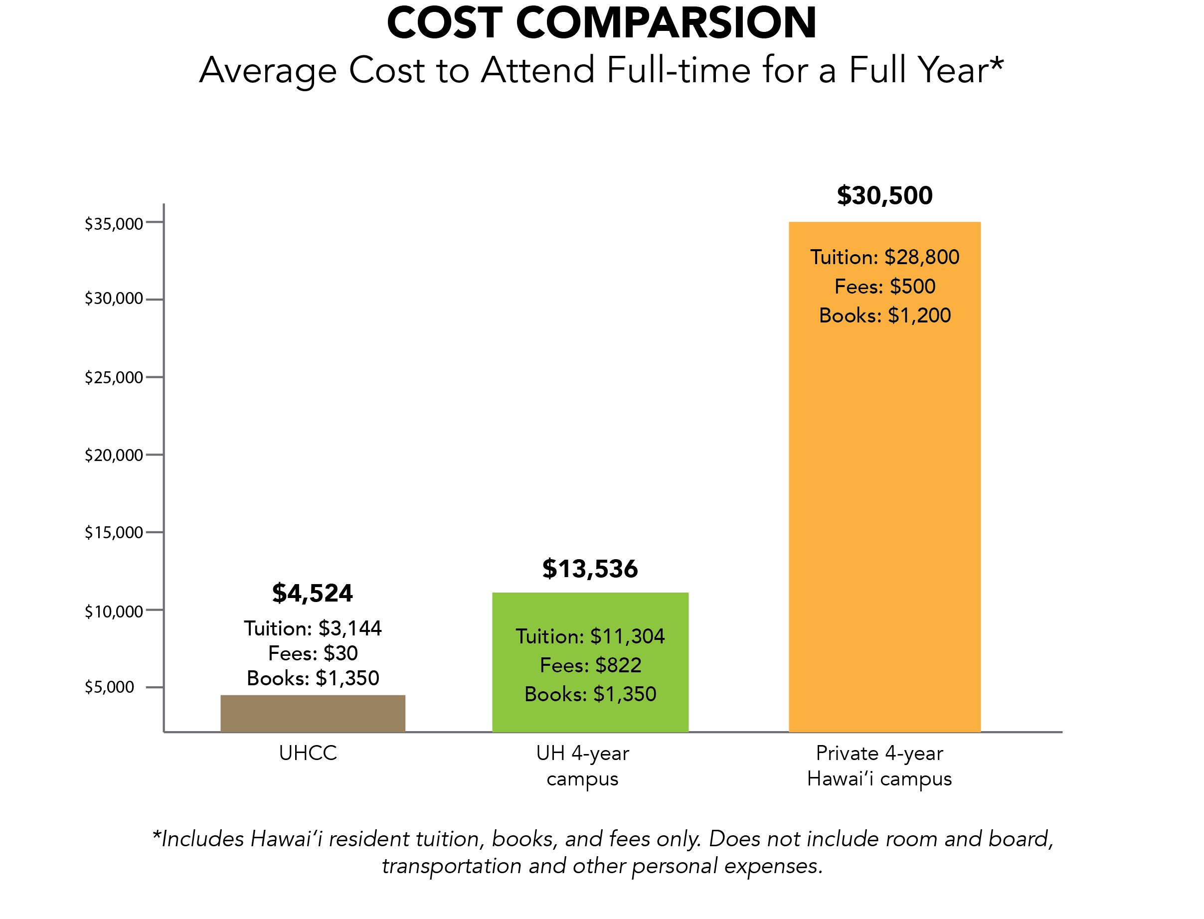 UHCC-Cost-Chart2.png